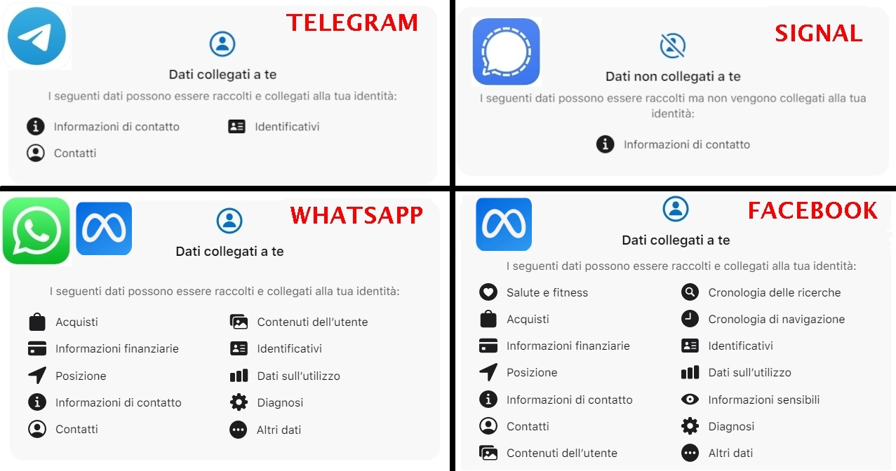 Confronto Signal WhatsApp Telegram Facebook