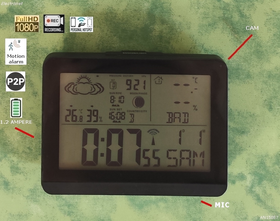 WiFi camera AN150E7 nascosta in centralina meteo da muro 